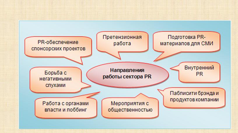 Презентация на тему: "Маркетинг- менеджмент"