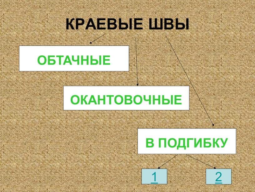 КРАЕВЫЕ ШВЫ В ПОДГИБКУ ОКАНТОВОЧНЫЕ