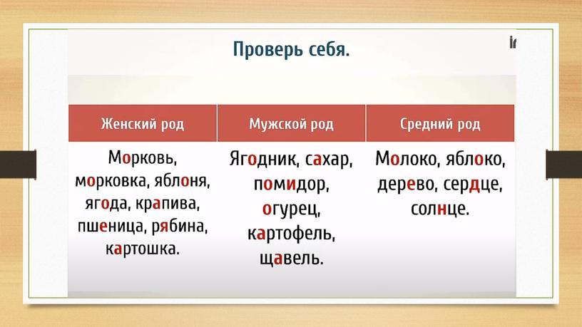 Презентация "Склонение имён существительных" 4 класс