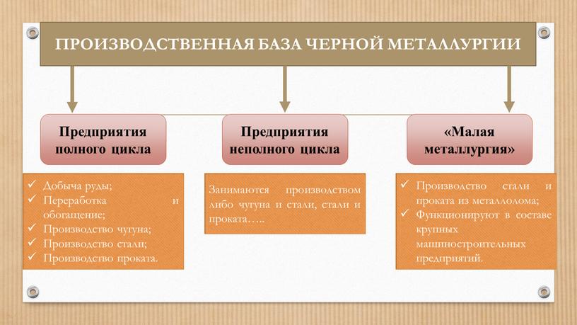 ПРОИЗВОДСТВЕННАЯ БАЗА ЧЕРНОЙ МЕТАЛЛУРГИИ