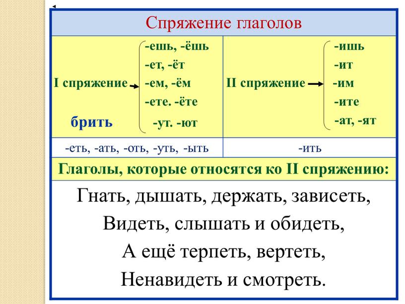 Спряжение глаголов -ешь, -ёшь -ет, -ёт