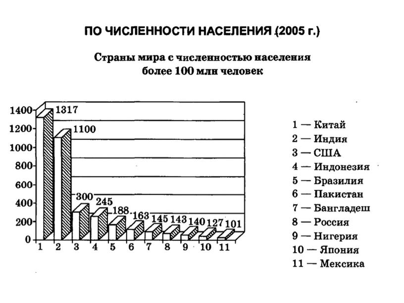 Классификация стран современного мира