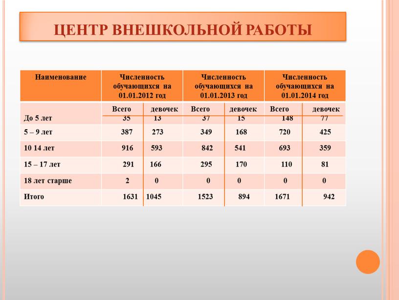 ЦЕНТР ВНЕШКОЛЬНОЙ РАБОТЫ Наименование