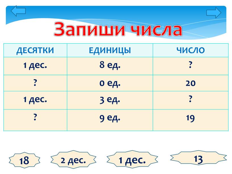 Запиши числа ДЕСЯТКИ ЕДИНИЦЫ ЧИСЛО 1 дес