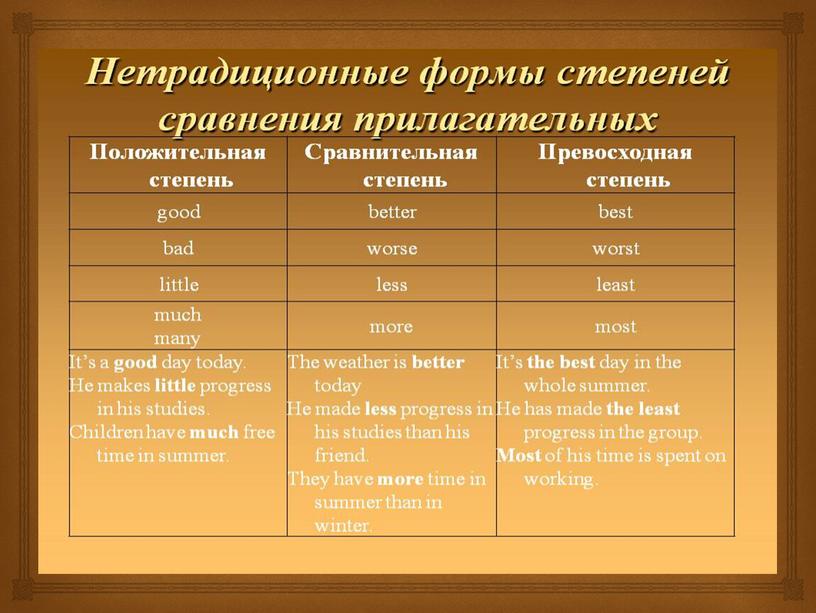 6 класс. Подготовка к Контрольной работе по английскому языку. Модуль 8