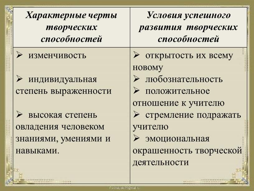 Характерные черты творческих способностей