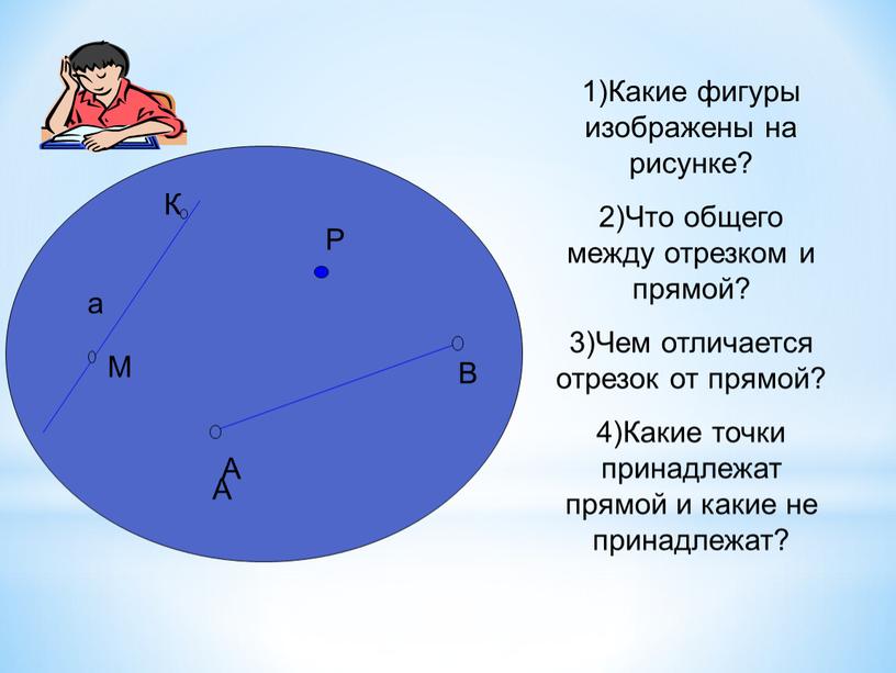 Р К М 1)Какие фигуры изображены на рисунке? 2)Что общего между отрезком и прямой? 3)Чем отличается отрезок от прямой? 4)Какие точки принадлежат прямой и какие…