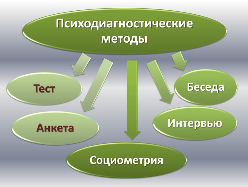 Современная психология, ее предмет и задачи 2 часть