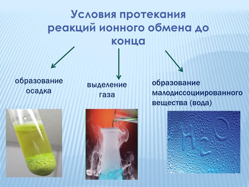 Условия протекания реакций ионного обмена до конца образование осадка выделение газа образование малодиссоциированного вещества (вода)