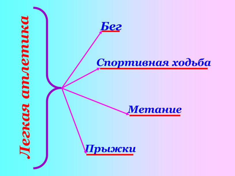 Легкая атлетика Прыжки Метание