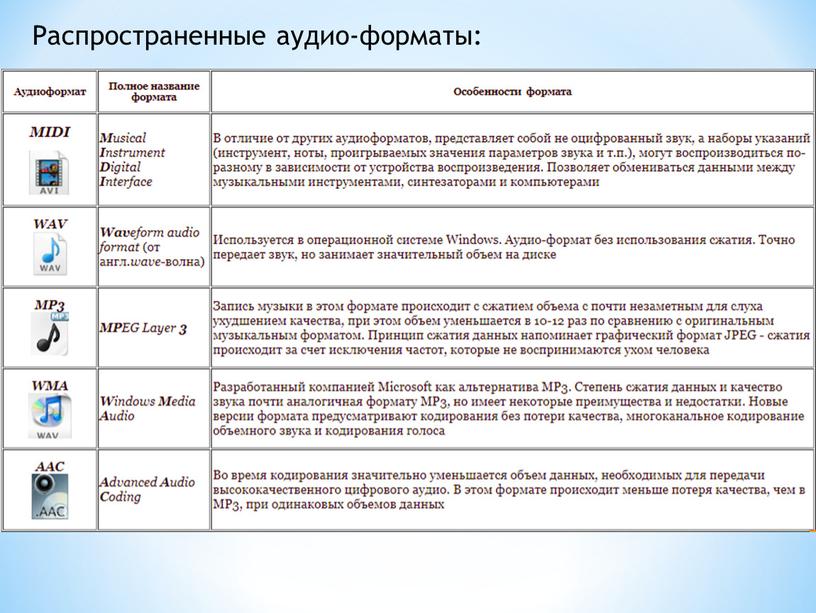 Форматы видео и аудио файлов способы обработки