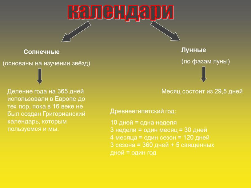 Солнечные (основаны на изучении звёзд)