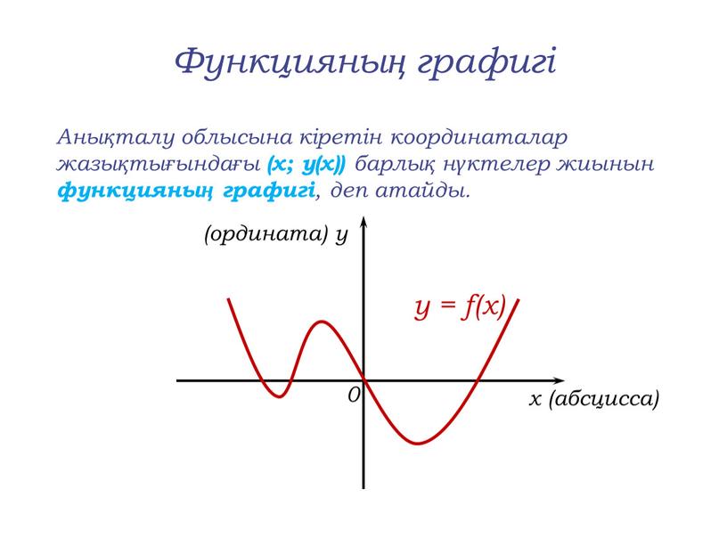 Функцияның графигі Анықталу облысына кіретін координаталар жазықтығындағы (х; у(х)) барлық нүктелер жиынын функцияның графигі , деп атайды