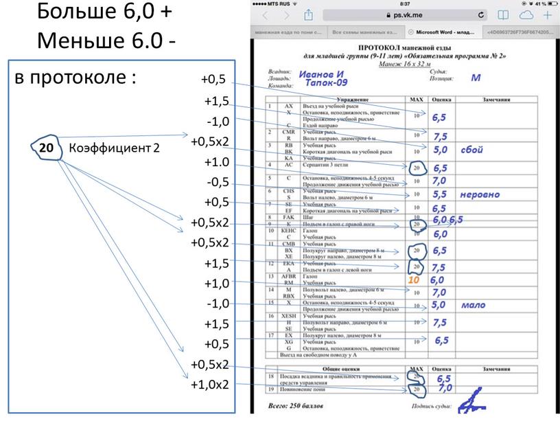 Больше 6,0 + Меньше 6.0 - в протоколе : +0,5 +1,5 -1,0 +0,5х2 +1