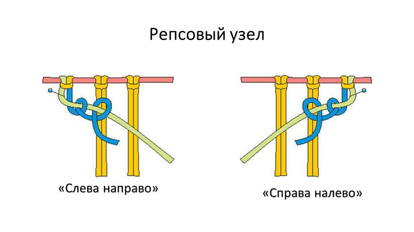 Репсовый узел «Слева направо» «Справа налево»