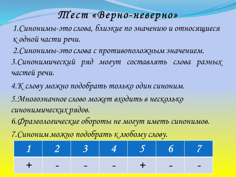 Тест «Верно-неверно» 1.Синонимы-это слова, близкие по значению и относящиеся к одной части речи