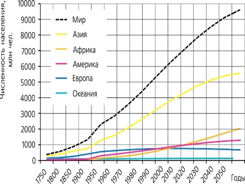 2. воскресенье, 9 февраля 2020 г. 9