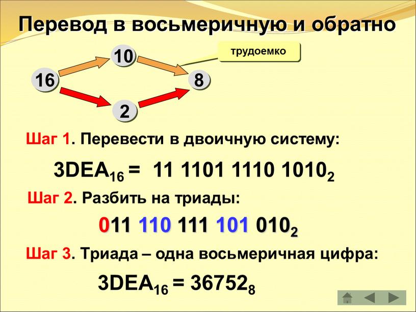 Перевод в восьмеричную и обратно трудоемко 3DEA16 = 11 1101 1110 10102 16 10 8 2