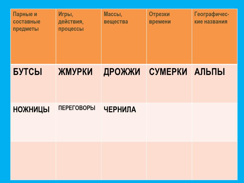 Парные и составные предметы Игры, действия, процессы