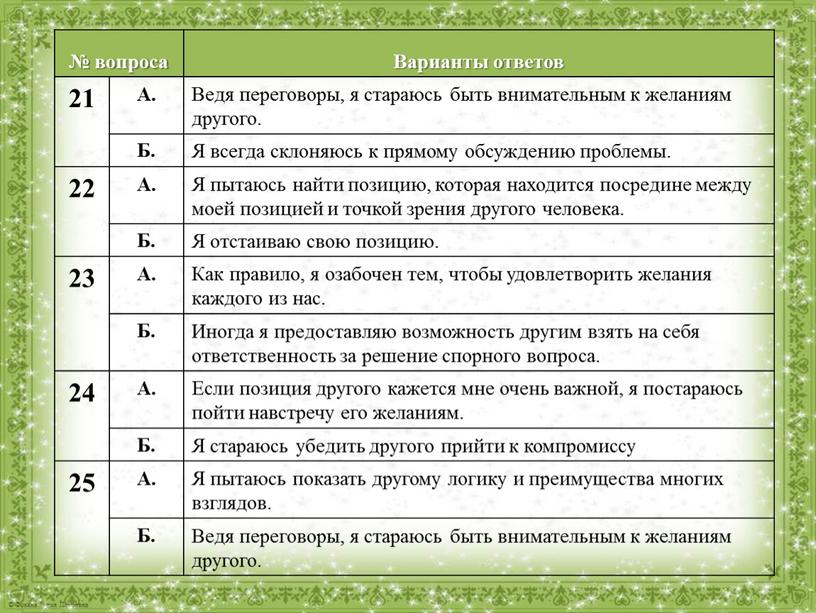 Варианты ответов 21 А. Ведя переговоры, я стараюсь быть внимательным к желаниям другого