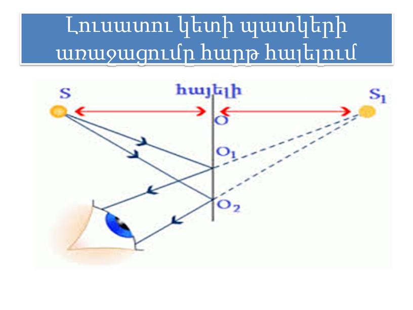 Լուսատու կետի պատկերի առաջացումը հարթ հայելում