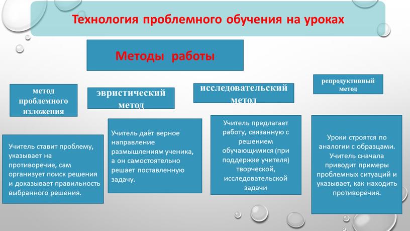 Технология проблемного обучения на уроках метод проблемного изложения эвристический метод исследовательский метод