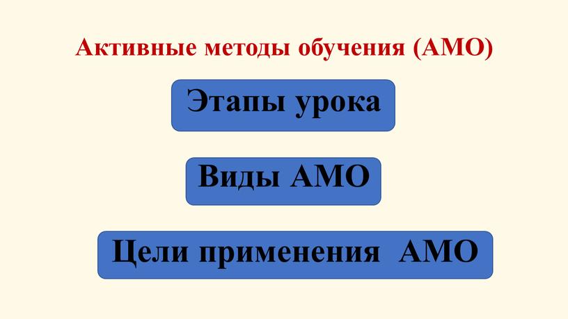 Активные методы обучения (АМО)