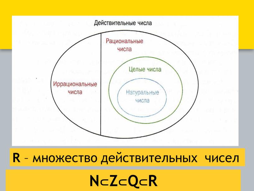 R – множество действительных чисел