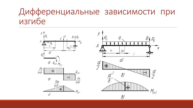 Дифференциальные зависимости при изгибе