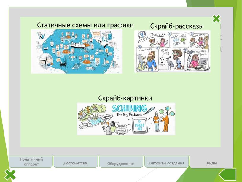 Достоинства Оборудование Алгоритм создания