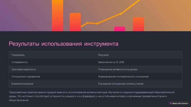 Результаты использования инструмента