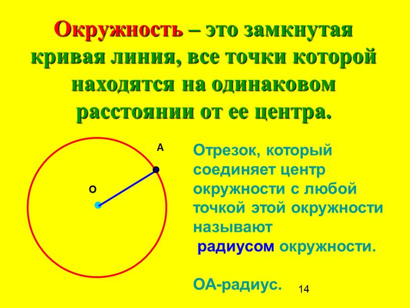 Окружность – это замкнутая кривая линия, все точки которой находятся на одинаковом расстоянии от ее центра