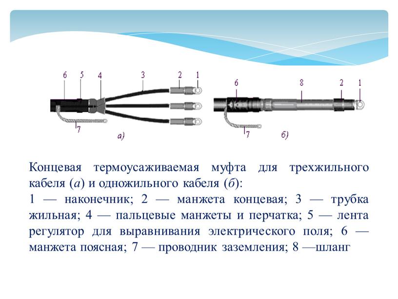 Концевая термоусаживаемая муфта для трехжильного кабеля ( а ) и одножильного кабеля ( б ): 1 — наконечник; 2 — манжета концевая; 3 — трубка…