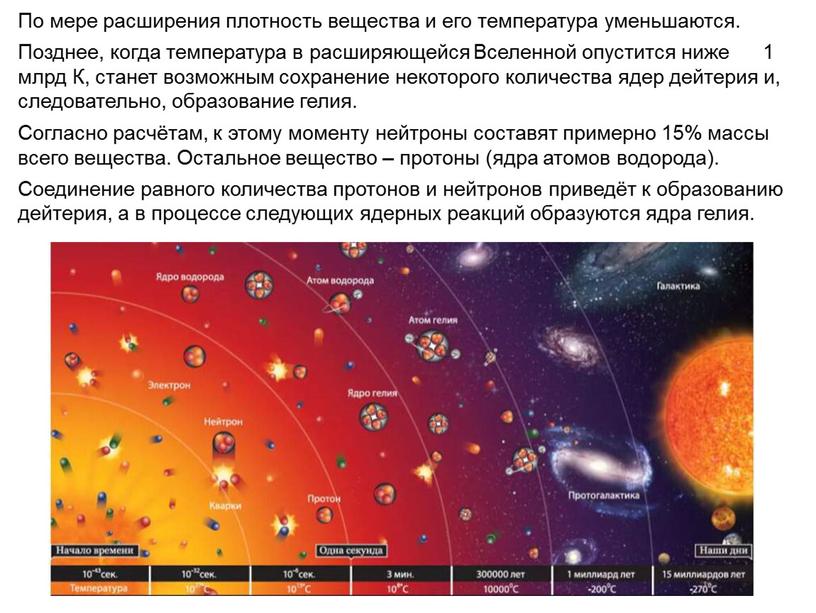 По мере расширения плотность вещества и его температура уменьшаются