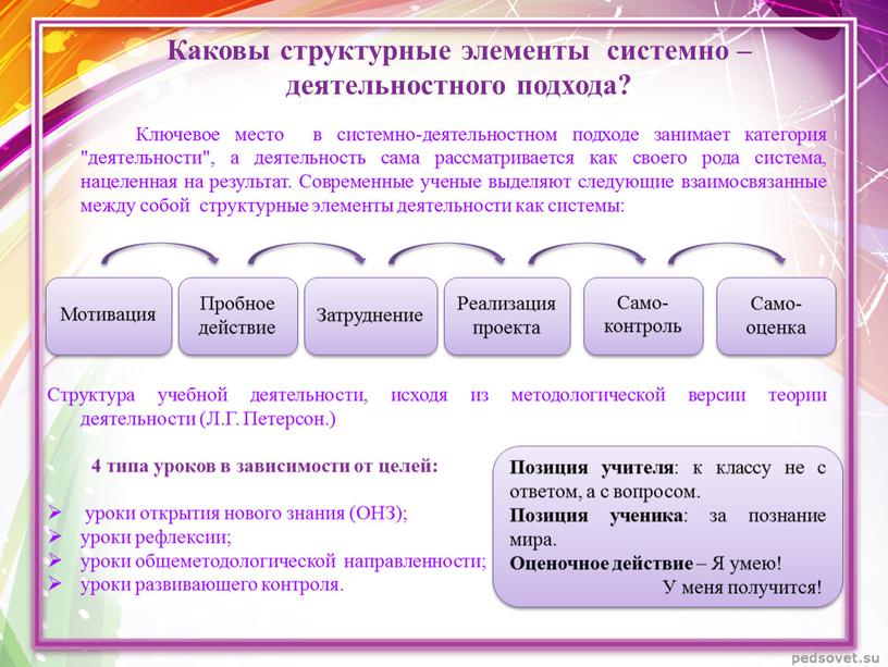 Каковы структурные элементы системно – деятельностного подхода?