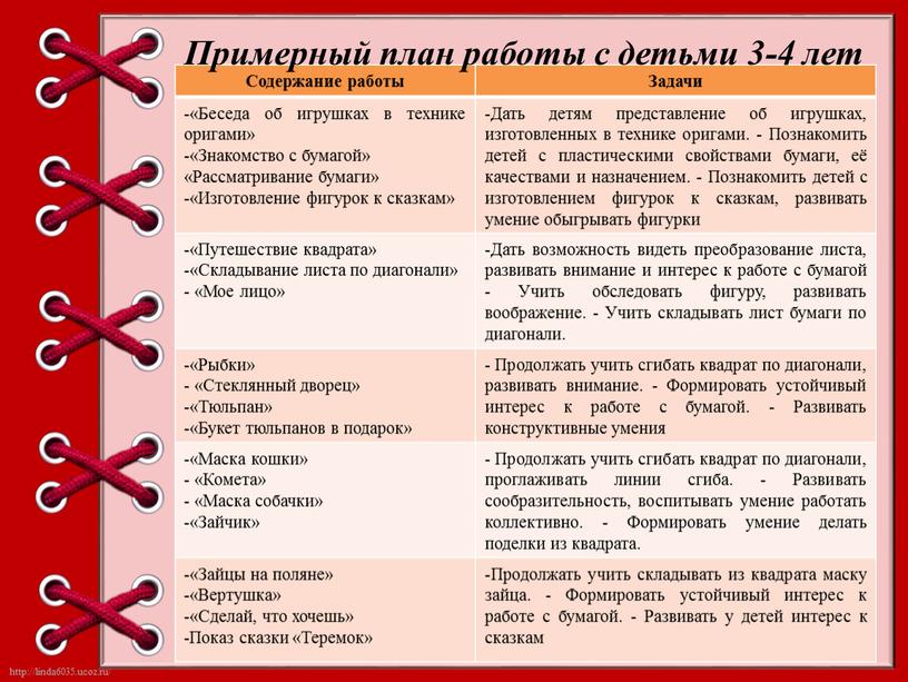 Содержание работы Задачи -«Беседа об игрушках в технике оригами» -«Знакомство с бумагой» «Рассматривание бумаги» -«Изготовление фигурок к сказкам» -Дать детям представление об игрушках, изготовленных в…