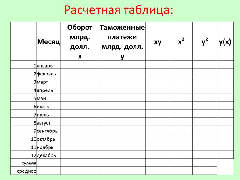 Расчетная таблица: Месяц Оборот млрд