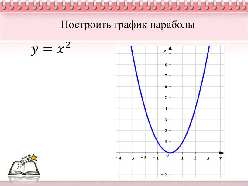 Построить график параболы 𝑦= 𝑥 2