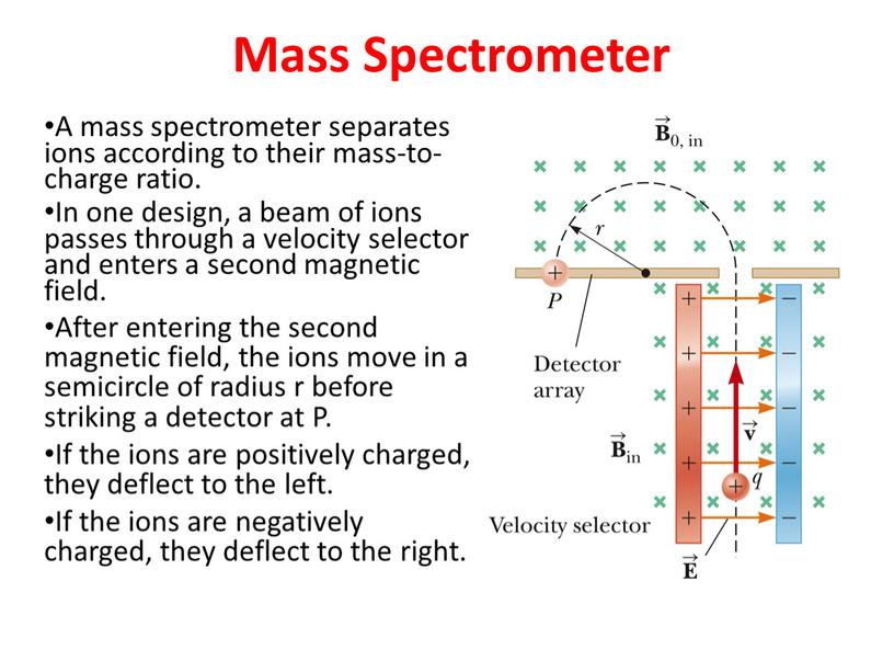 Mass Spectrometer A mass spectrometer separates ions according to their mass-to-charge ratio