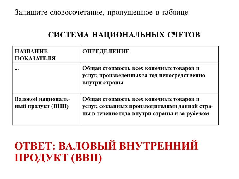 ОТВЕТ: ВАЛОВЫЙ ВНУТРЕННИЙ ПРОДУКТ (ВВП)