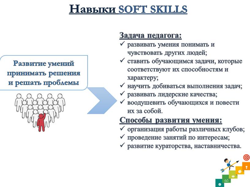 Навыки SOFT SKILLS Задача педагога: развивать умения понимать и чувствовать других людей; ставить обучающимся задачи, которые соответствуют их способностям и характеру; научить добиваться выполнения задач;…