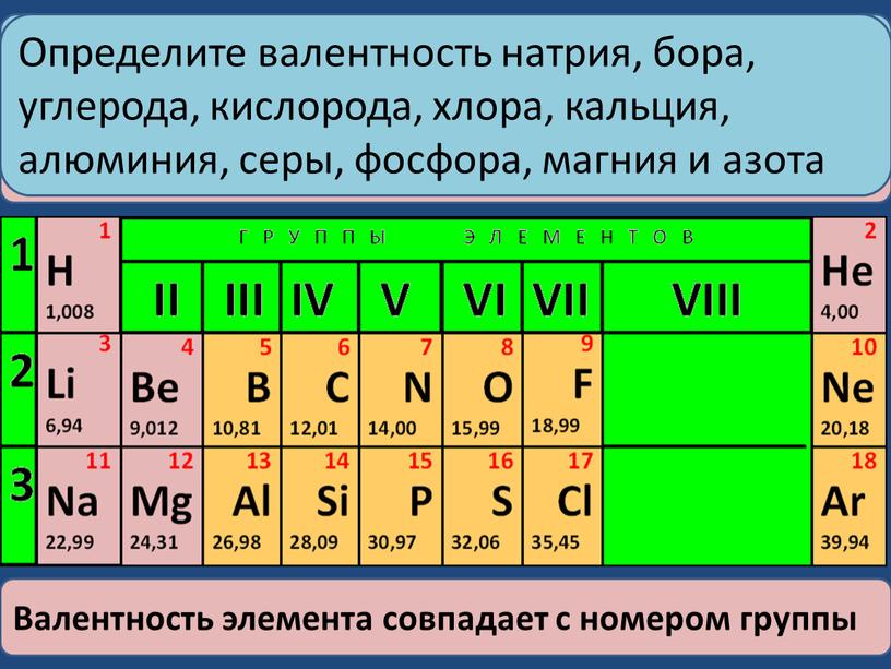 Как же можно узнать валентность элемента?