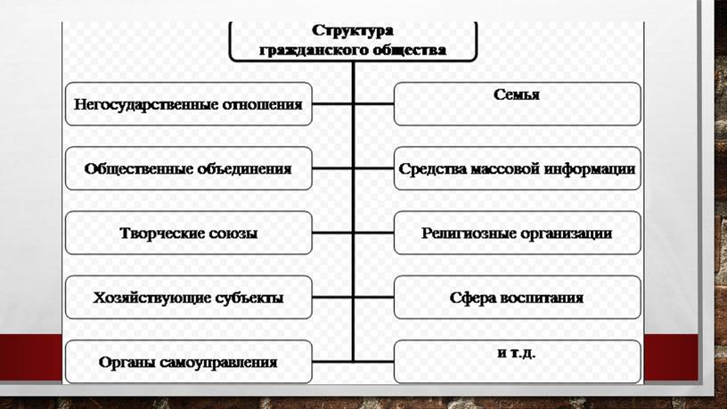 Гражданское общество схема