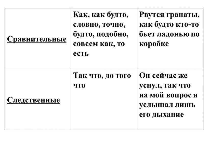 Сравнительные Как, как будто, словно, точно, будто, подобно, совсем как, то есть