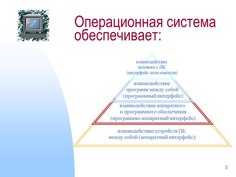 Как вы понимаете смысл фразы операционная система windows обеспечивает одинаковый пользовательский