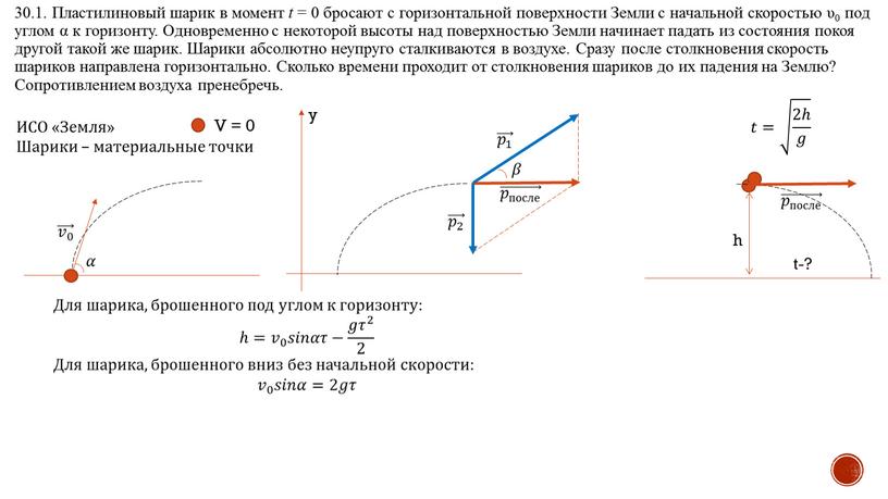 Пластилиновый шарик в момент t = 0 бросают с горизонтальной поверхности