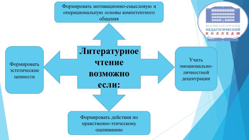 Литературное чтение возможно если: