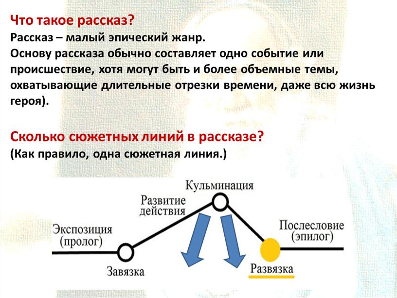 Что такое рассказ? Рассказ – малый эпический жанр