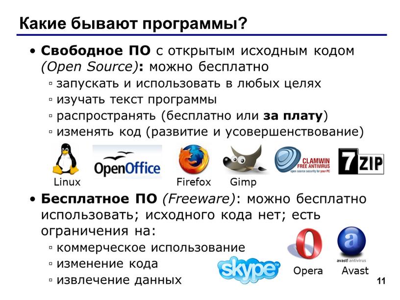 Какие бывают программы? Свободное