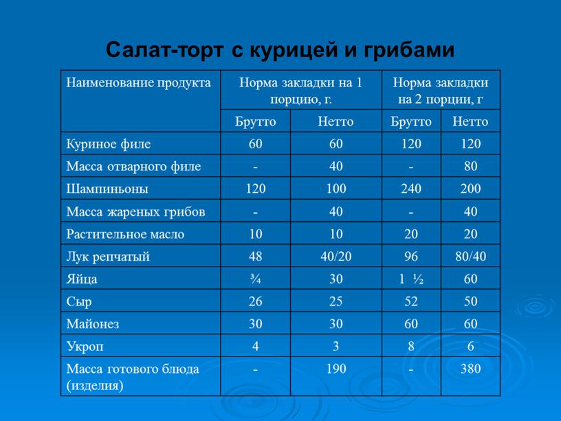 Салат-торт с курицей и грибами